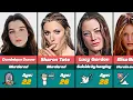 Download Lagu 💔 Actresses Who Tragically Died Young In Their 20s