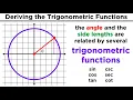 Trigonometric Functions Sine Cosine Tangent Cosecant Secant and Cotangent
