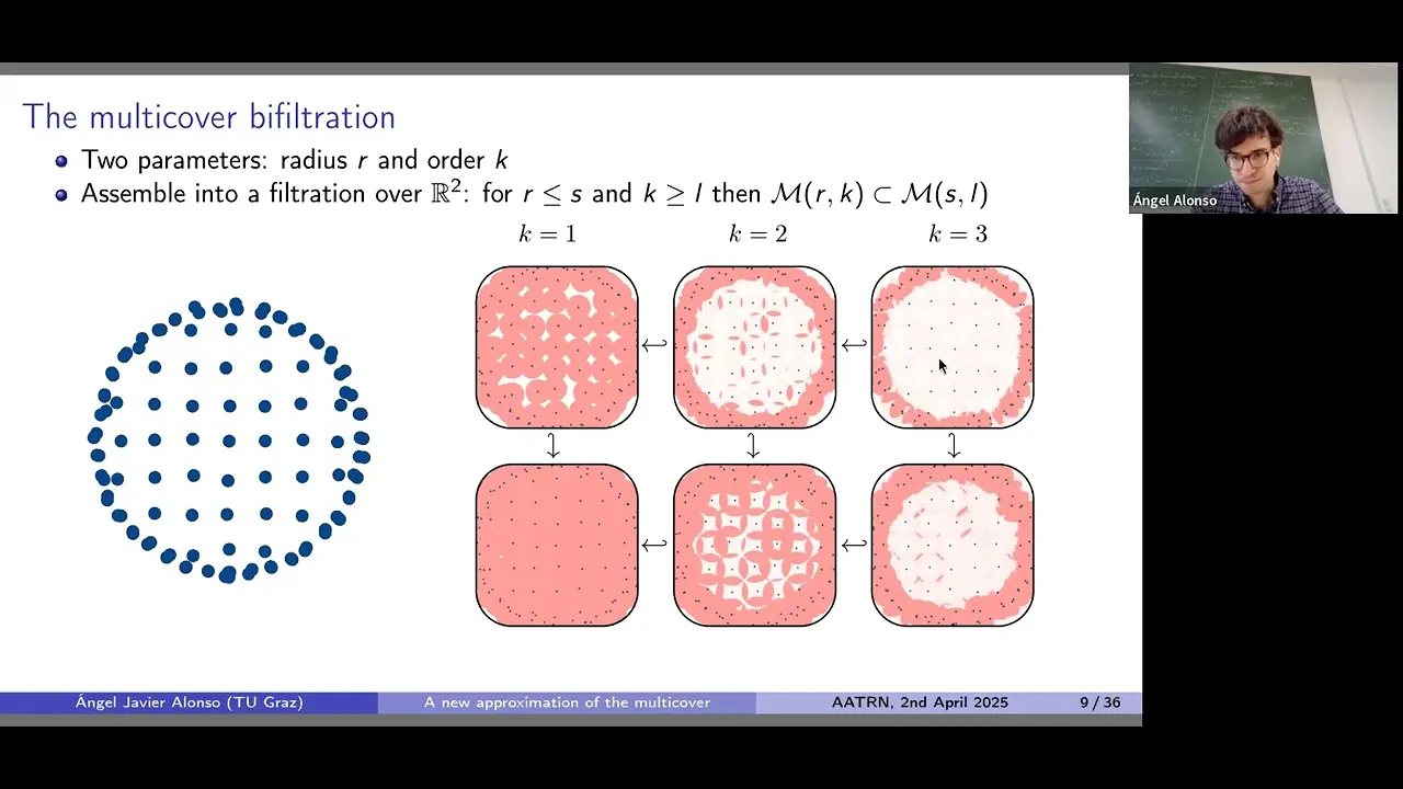 Ángel Alonso (04/02/25): A new approximation of the multicover
