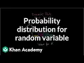 Constructing a probability distribution for random variable Khan Academy