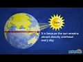 Why is it so Hot Near the Equator? - Geography for Kids | Educational Videos by Mocomi