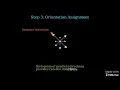 SIFT Scale-Invariant Features that Changed Computer Vision