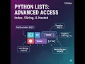Python Full Course Accessing List Elements in Python Indexing Slicing Nested Lists