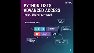 Python Full Course Accessing List Elements in Python Indexing Slicing Nested Lists
