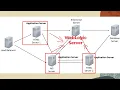 Automated Deployment of WebLogic Server as an Image