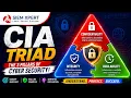 CIA Triad Explained The 3 Pillars of Cyber Security You MUST Know