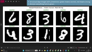 Handwritten Digit Recognition using CNN Deep Learning with PyTorch
