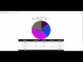 Generating Dynamic Plots with Chart js in Flask Add on to CS50 s Web Track Finance