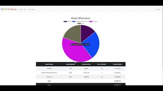 Generating Dynamic Plots with Chart js in Flask Add on to CS50 s Web Track Finance