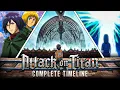 The Entire Attack on Titan Timeline EXPLAINED