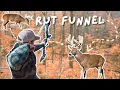 Hunting the RUT in Ohio The Perfect Rut Funnel
