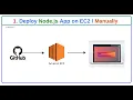1 Deploy Nodejs Application on EC2 Manually DevOps Project