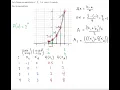 Trapezoid Riemann Sum