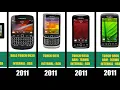Download Lagu EVOLUSI BLACKBERRY dari Awal Hingga Hancur