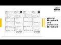 FAST Character Sheet Tutorial