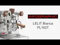 LELIT Bianca PL162T Infographic