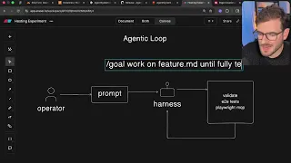 Agentic Loops Are Changing Software Development
