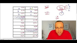 تعمل ايه قبل الامتحان !!!