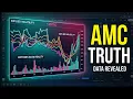 The Truth About AMC Shares They Don t Want You to Know