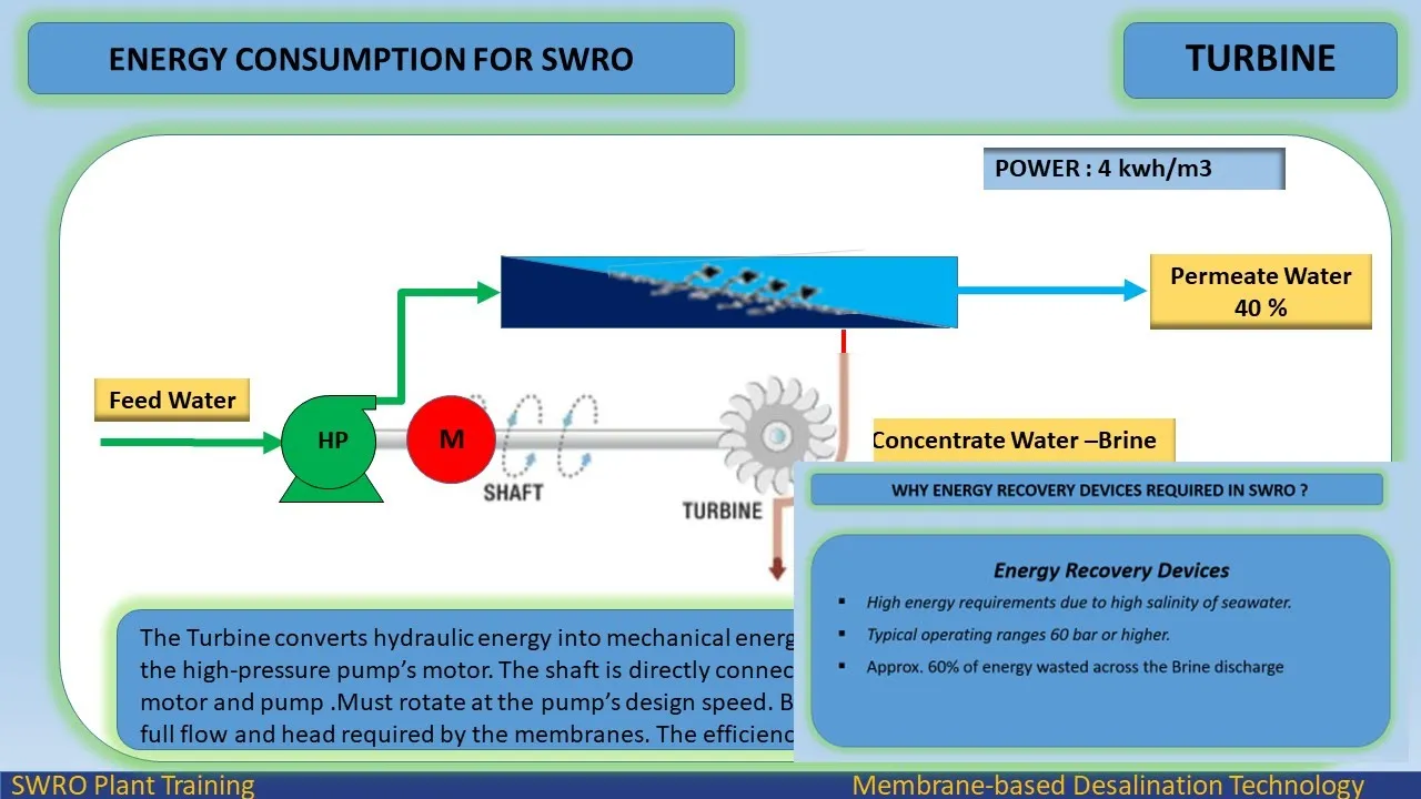 ENERGY RECOVERY DEVICES- ERD -  REVERSE OSMOSIS  SYSTEM