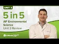AP Environmental Science Unit 3 Speed Review Populations
