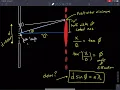 Deriving the Single-Slit Diffraction Formula