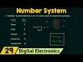 Introduction to Number Systems