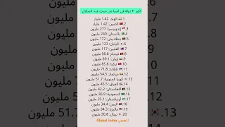 اكبر عشرين دوله سكان فى اسيا 