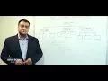 Work Breakdown Structure WBS in Project Management How to create WBS