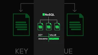 SQL vs NoSQL in 20 Seconds