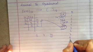 decimal to hexadecimal conversion in hindi