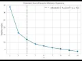 K-Means Clustering with Python Code