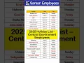 2025 Holiday List for Central Govt Employees