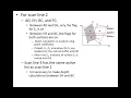 Scanline method Visible Surface Detection Method Computer Graphics Module 5 KTU Syllabus