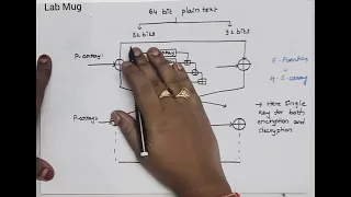 Blowfish Algorithm in Cryptography Cryptography and Network Security