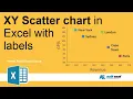 XY scatter chart in Excel Custom labels for the points