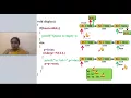 5 2 2 Implementation of linear queue using linked list