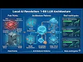 Run AI Without GPUs The 1-Bit LLM Revolution BitNet The Agentic Architect