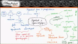 Receita para aprender melhor e mais rápido: repetição inteligente!