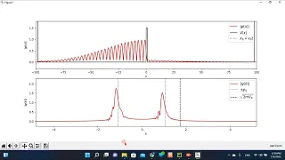 Schrodinger s Equation 2D Visualization using Python Get Source Code For Free