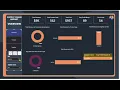 Building a Supply Chain Analytics Dashboard Using Power BI