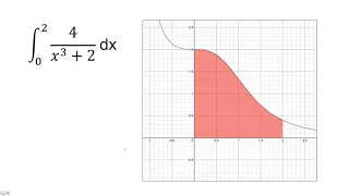 Simpson s Rule - Integral Approximation