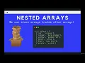 Capture Collections of Data with Arrays Working with Nested Arrays--The Modern JavaScript Bootcamp