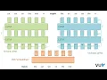Lecture 5 5 ELMo Word2Vec