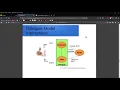 The Delegate Software Engineering Design Pattern