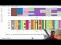 Fun with ESM-C MLM based generative mutation for better protein optimization