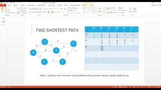 Find Shortest Path in Graph Dijkstra Algorithm - python Imagineer