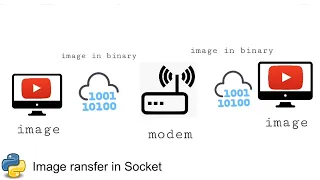 Image Transfer using Socket in Python