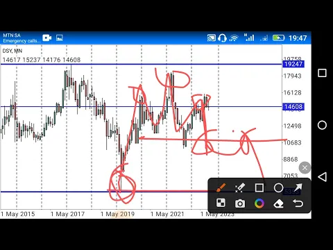 Download MP3 Stock Market Investing: Discovery Shares, Technical Analysis, How to Invest in the stock market