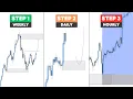 Best Top Down Analysis Strategy - Price Action Fundamental Analysis